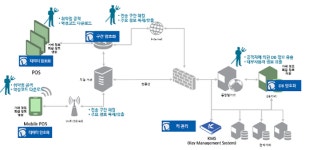 펜타시큐리티, POS 암호화 솔루션 디아모 포 POS 출시
