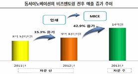 전경련 경영자문단 조언 받으니 “매출액 쑥쑥”… 대상기업 200개로 확대