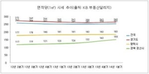 산업단지 배후 주거지 눈길
