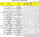 남은 5월, 2만1000여가구 쏟아진다