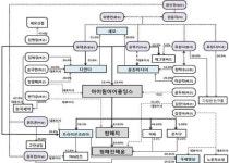 청해진해운 주요 관계사 및 관계인 구조도