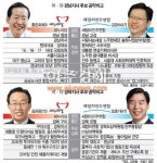 [6·4 지방선거 판세분석⑦] 경남·경북, 전통적인 여권 텃밭…“이변은 없다”