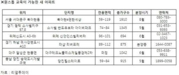초중고가 단지 바로 옆에…‘원스톱 교육’ 혜택 누려볼까