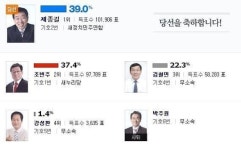 [6·4 지방선거] 제종길 안산시장 당선인 소감 새로운 안산 만들겠다