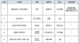 [인터파크도서 주간 eBook] 최정 의 <30일안에 내 사람 만들기> 1위
