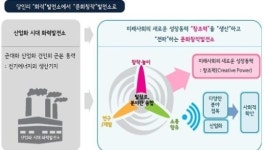 ‘당인리 문화창작발전소의 새로운 도전과 과제’ 27일 세미나 개최