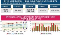 [산업단지 50주년 기획] 국내 경제개발 주도해 온 ‘G밸리’성장 쾌속 성장