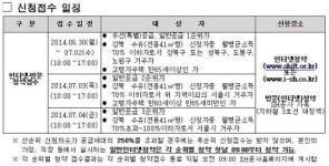 SH공사,  내곡2·6단지 등 장기전세 422가구 공급
