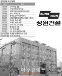 [성원건설 파산] 전윤수 회장은 4년째 해외 도피중