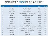사서가 추천하는 여름방학에 읽기 좋은 책은?