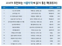 사서가 추천하는 여름방학에 읽기 좋은 책은?