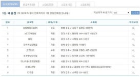 로또 605회 당첨번호 1등 배출 명당 9곳 살펴보니…