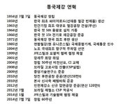 동국제강구내매점내 | 동국제강, “철강 외길 60년 걸어온 최고의 기업”