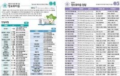 경남 정보화마을, ‘여름휴가＋체험학습’ 동시에 즐긴다!