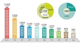 [박근혜 행복주택 본궤도] 인천 주안·용마루·서창2지구에 행복주택 2300여가구 건립