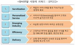 내실형 성장시대, 장비렌탈 시장에 주목