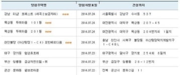 아파트투유,강남 더샵 포레스트,천안불당 호반베르디움 당첨 확인