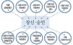 뉴타운 해제 창신·숭인 도시재생 본격화… 서울시, 지원센터 개소