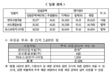 공정위, 광주 하수시설 짬짜미한 한라·코오롱·포스코 검찰고발