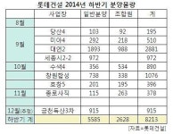 롯데건설 롯데캐슬 레전드 등 하반기 8213가구 공급