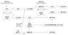 경남 축산물 믿고 드세요!