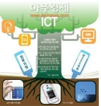 3D 업종 취급 뿌리산업…제조업 혁신의 핵심浮上(부상)