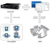 펜타시큐리티, 디아모 LMS로 개인정보 대량유출 실시간 탐지