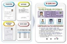 서울 마포구, 부동산중개업소 종합정보 위치지정 표시제 내달 시행