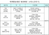 경남도, 추석 대비 다중이용시설 안전점검 나서