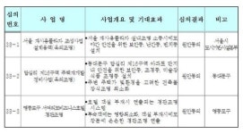 답십리 16구역 아파트 옥외조명 계획안 확정