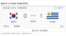 한국, 슈틸리케 앞에서 우루과이에 0-1 석패