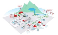 유진에너팜, ESS 보급지원사업 제품 공급