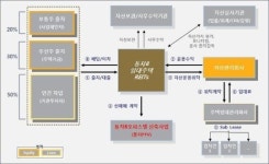 용산 동자동 오피스텔 민간제안 임대리츠 적용, 내년 임대로 공급