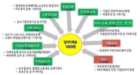 서울 서초구, 좋은 일자리 창출에 총력… 2018년 까지 14만개 창출 목표