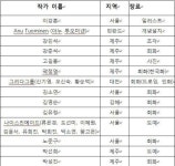 제주 셋물골 여관길에서 2014 제주아트페어 11월 개최