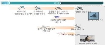 ‘무인항공기’ 시대 온다…항공업계 차세대 먹거리 드론 띄우기 본격화