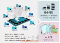 성남시 빅테이터 활용한 선진 도서행정서비스