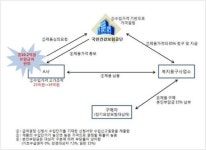 노인복지용구 보조금 43억 꿀꺽…부정수급 수입상 적발