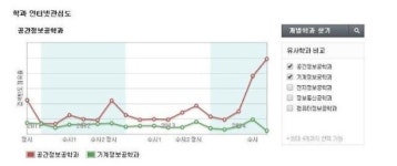 21세기카부분정비 | 줌닷컴, 빅데이터 기반 ‘2015 대학 입시 트렌드’ 발표