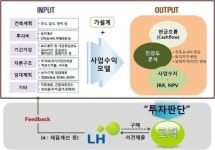 LH, 단독주택용지 여건 맞춰 수지분석하는 사업수익모델 개발