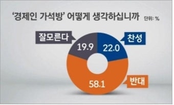 박근혜 대통령, 기업인 가석방 카드 만지작…‘승부수냐 역풍이냐’