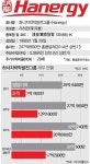 [후강퉁종목 100선(9)] 중국 신에너지 리더 하너지...세계 최대 태양광 기업 우뚝