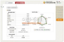 폭행 일어난 인천 어린이집 평가점수 95.36점, 학부모들 평가기준에 불만, 어린이집 이름 및 폭행교사 신상 공개