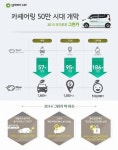 그린카, 서비스 시작 3년 만에 186배 성장 ‘껑충’…지구 1373바퀴 누벼