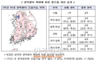 '생명 골든타임'...권역응급의료센터 2배 확대