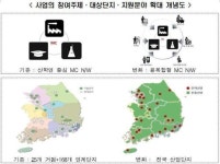산업부, 산업단지 산학연 클러스터 확대 등 597억원 지원