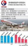 [후강퉁종목 100선(14)] 국제유가 하락, 춘제 타고 날자 중국 동방항공