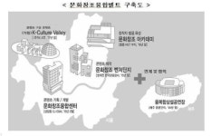 문화창조융합벨트 출범..국민행복 문화융성시대 본격화