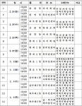 서대문구, 동(洞) 주민센터 구정 업무보고회 개최