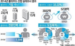 내정자의 현안 의견 및 향후 정책방향,광기좡족자치구 구이린 개요,톈진항주식 유한공사,정유사 유동 비율,2014년 클라우드 산업 실태조사 결과